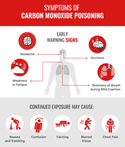 Blog 1 Why Low-Level Carbon Monoxide (CO) Detectors Are Essential for Your Home